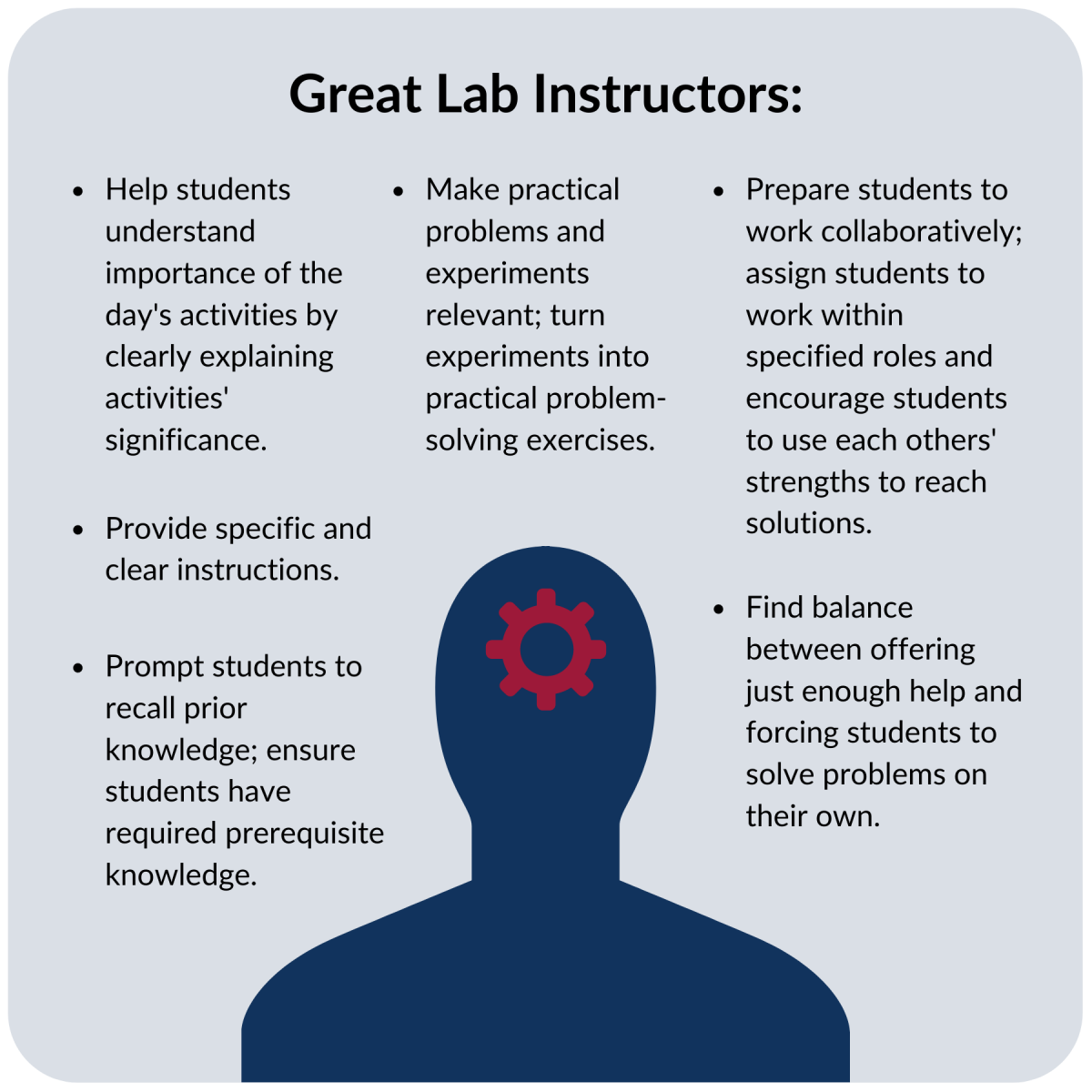 lab-based-learning-centre-for-teaching-and-learning